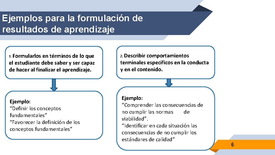 Ejemplos para la formulación de resultados de aprendizaje Formularlos en términos de lo que