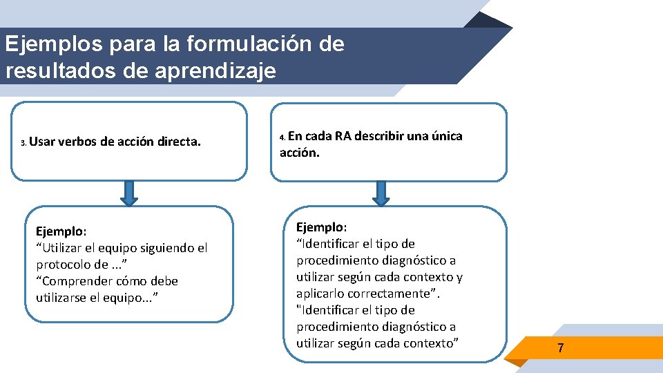 Ejemplos para la formulación de resultados de aprendizaje 3. Usar verbos de acción directa.