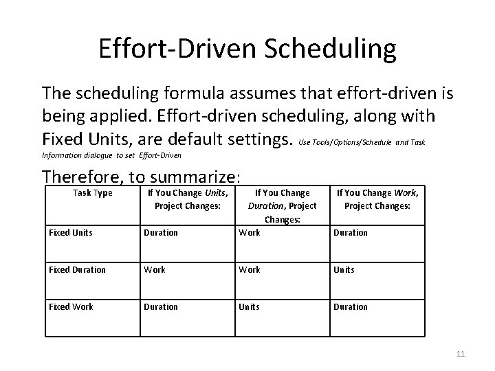 Effort-Driven Scheduling The scheduling formula assumes that effort-driven is being applied. Effort-driven scheduling, along