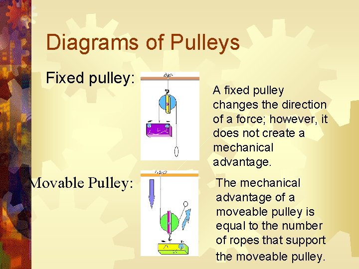 Diagrams of Pulleys Fixed pulley: Movable Pulley: A fixed pulley changes the direction of