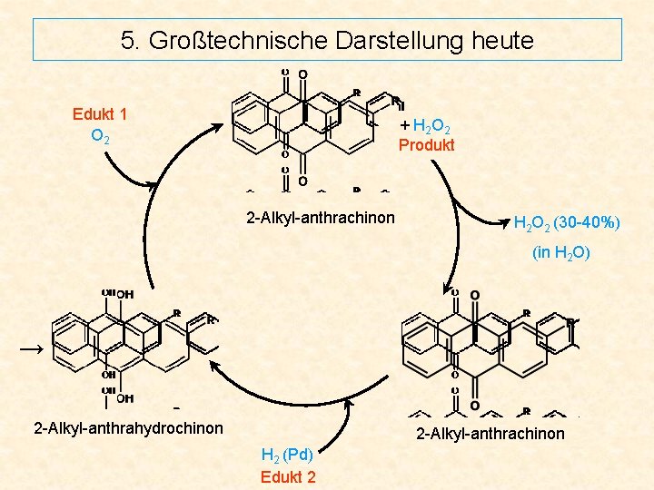 5. Großtechnische Darstellung heute Edukt 1 O 2 + H 2 O 2 Produkt