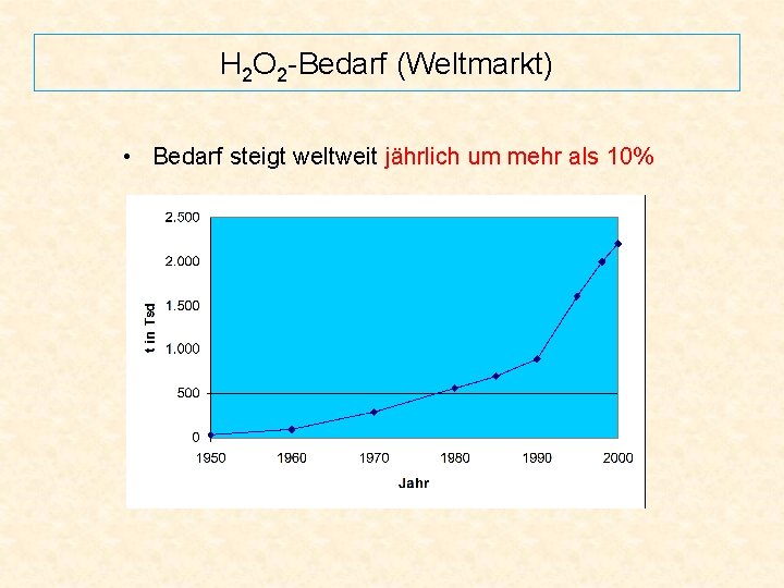 H 2 O 2 -Bedarf (Weltmarkt) • Bedarf steigt weltweit jährlich um mehr als