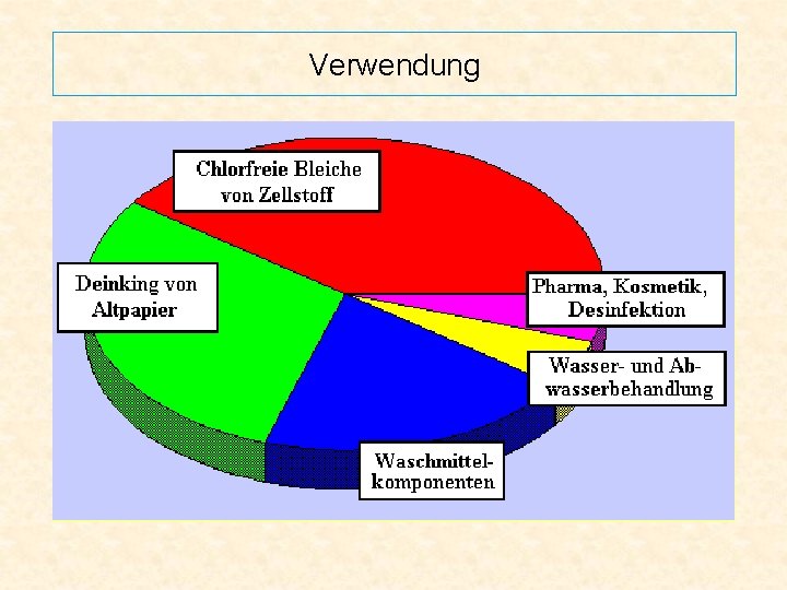 Verwendung 