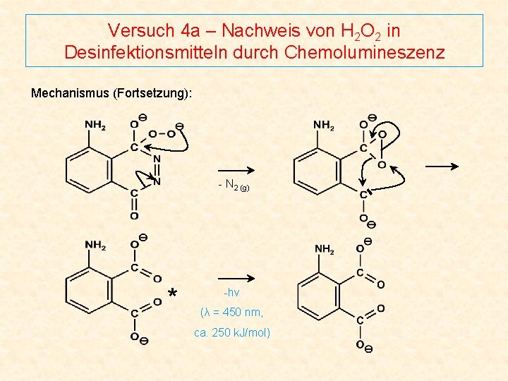 Versuch 4 a – Nachweis von H 2 O 2 in Desinfektionsmitteln durch Chemolumineszenz