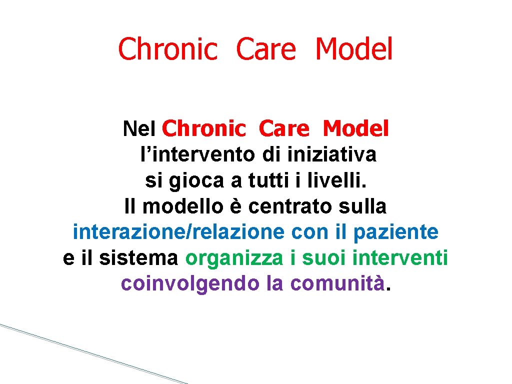 Chronic Care Model Nel Chronic Care Model l’intervento di iniziativa si gioca a tutti