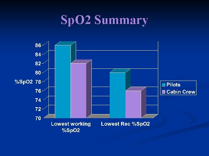 Enhanced Safety Utilizing Hypoxia Recognition and Recovery Training