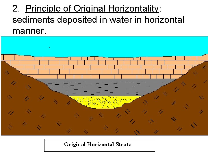 Definition original horizontality Vertical and