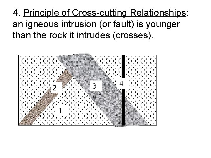 4. Principle of Cross-cutting Relationships: an igneous intrusion (or fault) is younger than the