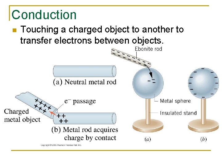 Conduction n Touching a charged object to another to transfer electrons between objects. 