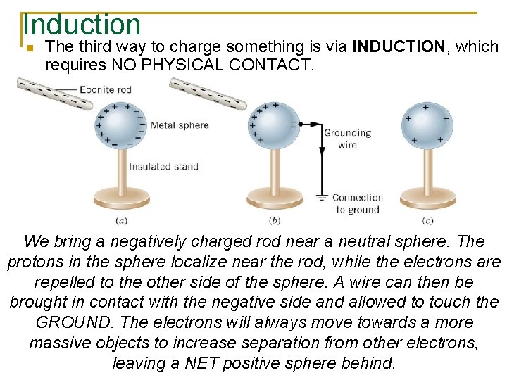 Induction n The third way to charge something is via INDUCTION, which requires NO