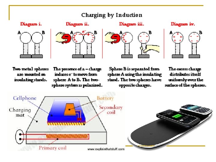 Induction 