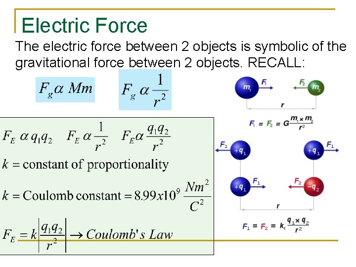 Electric Force The electric force between 2 objects is symbolic of the gravitational force