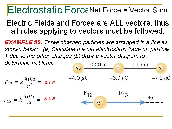 Electrostatic Forces Electric Fields and Forces are ALL vectors, thus all rules applying to