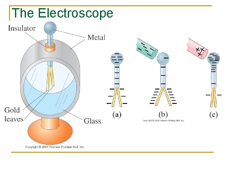 The Electroscope 