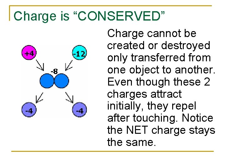 Charge is “CONSERVED” Charge cannot be created or destroyed only transferred from one object