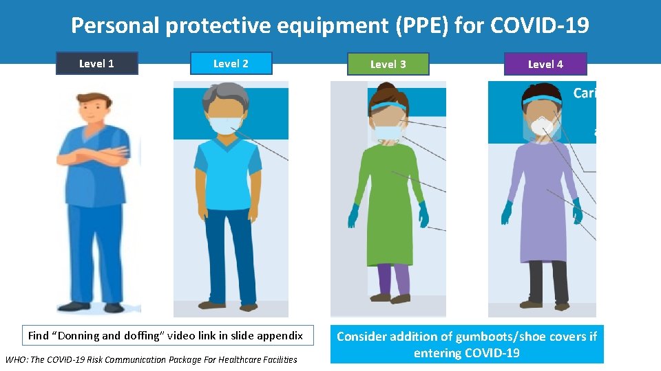 Personal protective equipment (PPE) for COVID‐ 19 Level 1 Level 2 Find “Donning and