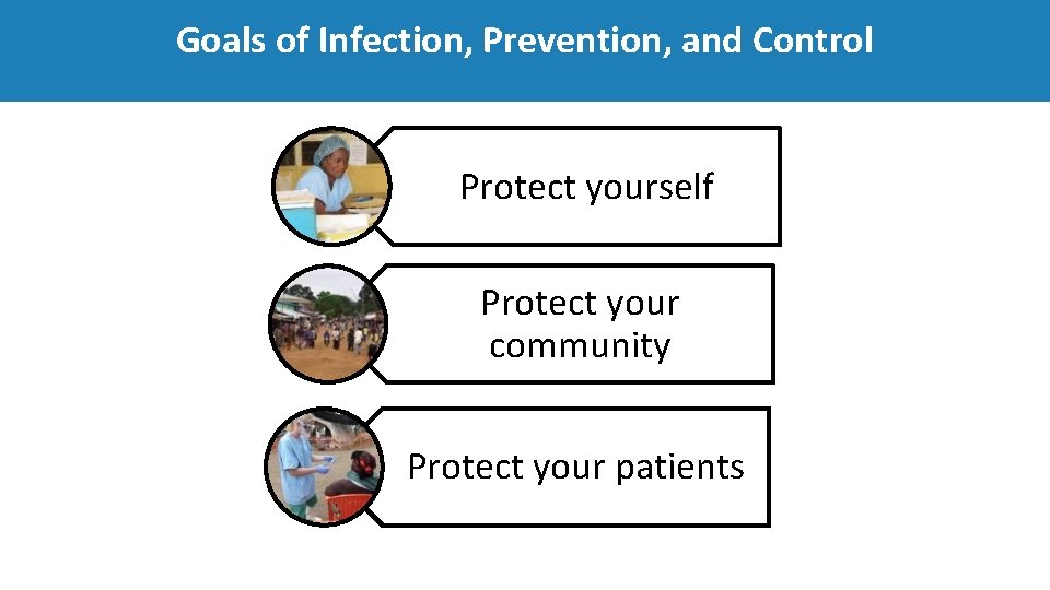 Goals of Infection, Prevention, and Control Protect yourself Protect your community Protect your patients