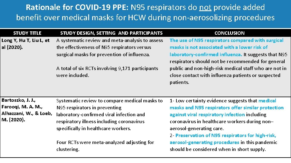 Rationale for COVID‐ 19 PPE: N 95 respirators do not provide added benefit over