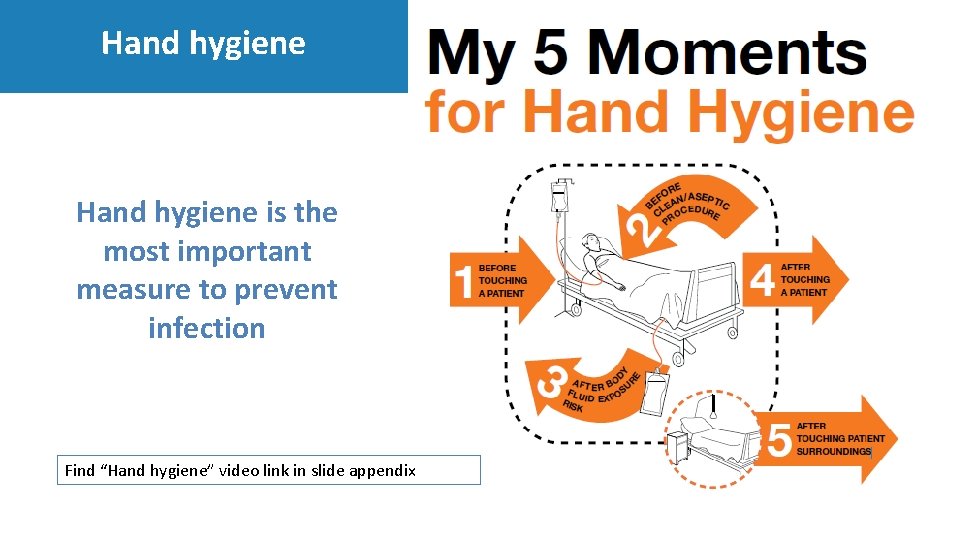 Hand hygiene is the most important measure to prevent infection Find “Hand hygiene” video