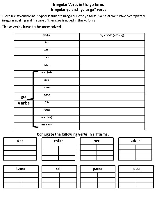 Irregular Verbs in the yo form: Irregular yo and “yo to go” verbs There