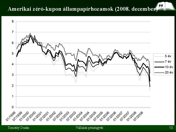 Amerikai zéró-kupon állampapírhozamok (2008. december) Timotity Dusán Vállalati pénzügyek 99 10 