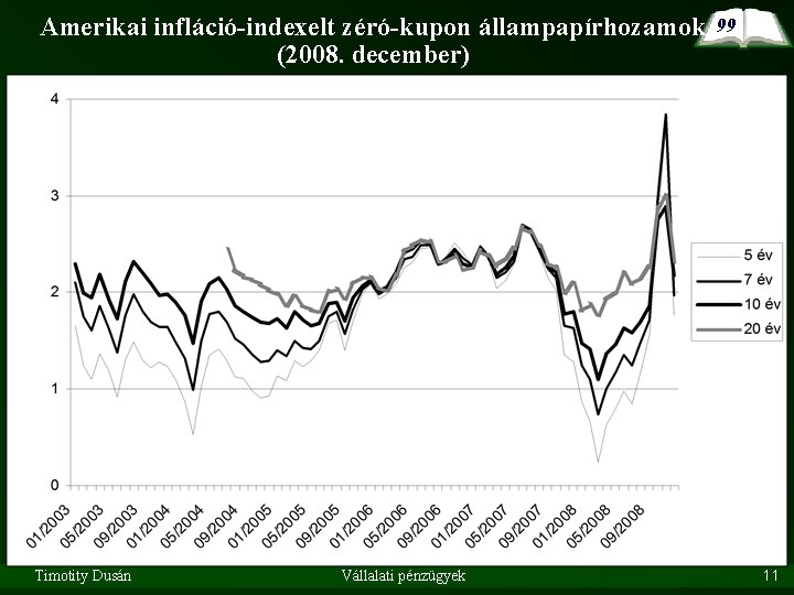 Amerikai infláció-indexelt zéró-kupon állampapírhozamok 99 (2008. december) Timotity Dusán Vállalati pénzügyek 11 