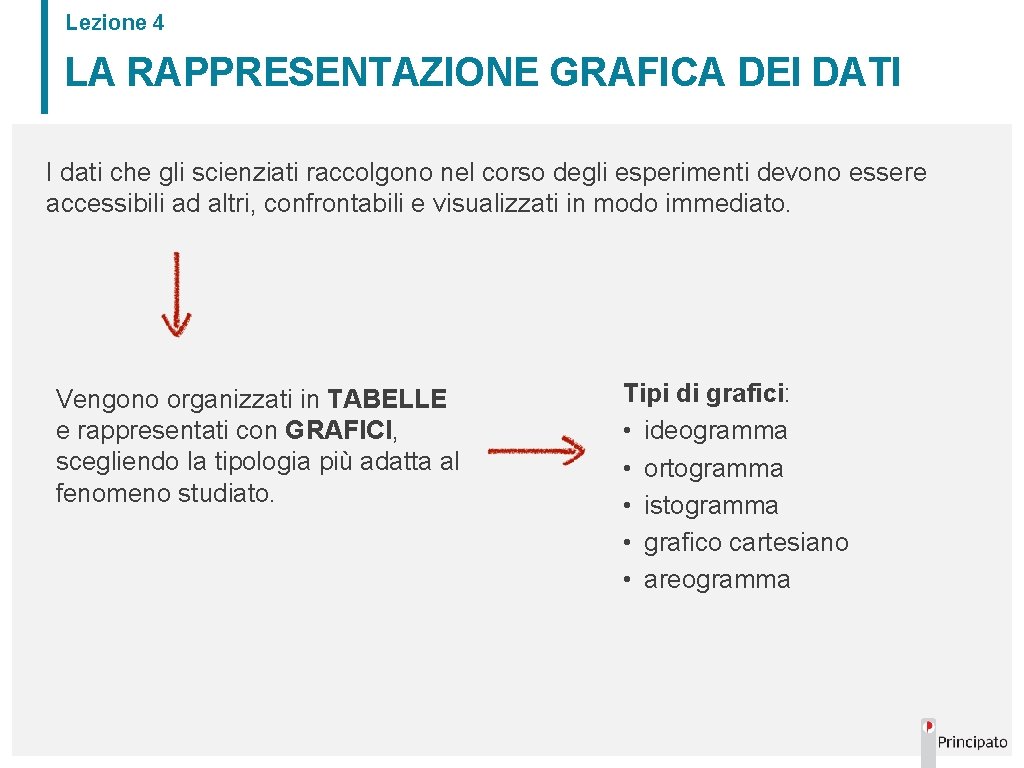 Lezione 4 LA RAPPRESENTAZIONE GRAFICA DEI DATI I dati che gli scienziati raccolgono nel