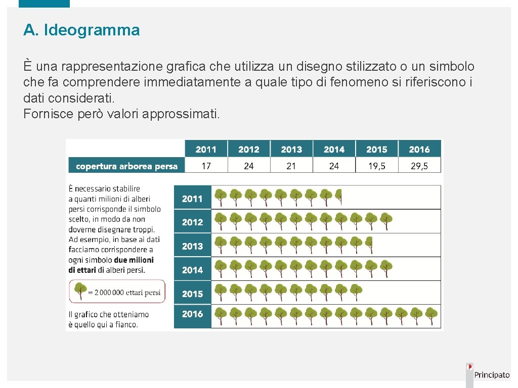A. Ideogramma È una rappresentazione grafica che utilizza un disegno stilizzato o un simbolo