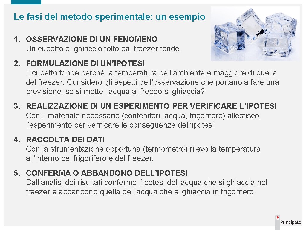 Le fasi del metodo sperimentale: un esempio 1. OSSERVAZIONE DI UN FENOMENO Un cubetto