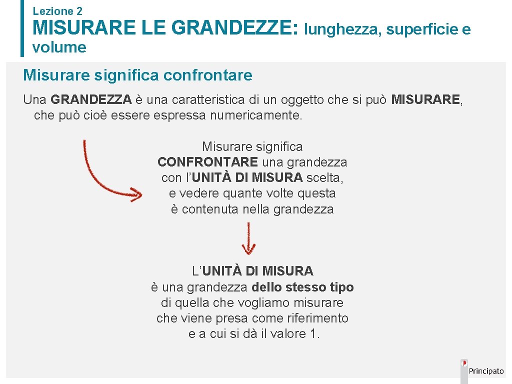 Lezione 2 MISURARE LE GRANDEZZE: lunghezza, superficie e volume Misurare significa confrontare Una GRANDEZZA