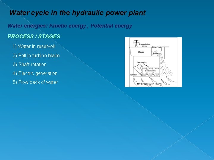 Water cycle in the hydraulic power plant Water energies: Kinetic energy , Potential energy