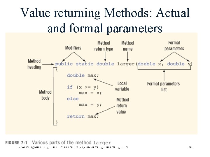 Value returning Methods: Actual and formal parameters Java Programming: From Problem Analysis to Program