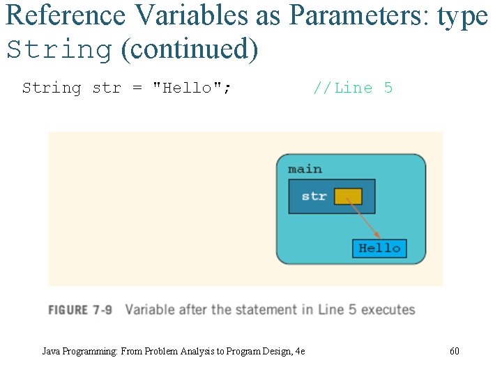 Reference Variables as Parameters: type String (continued) String str = "Hello"; Java Programming: From