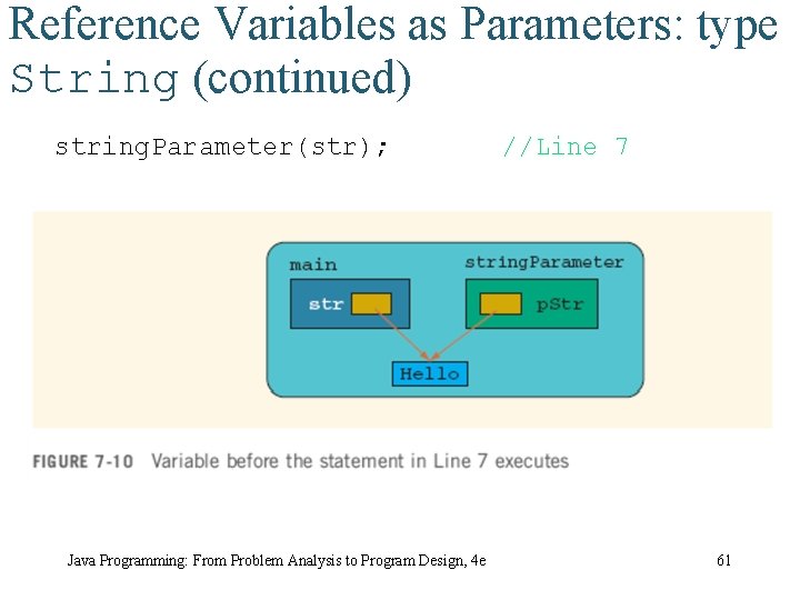 Reference Variables as Parameters: type String (continued) string. Parameter(str); Java Programming: From Problem Analysis