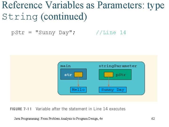 Reference Variables as Parameters: type String (continued) p. Str = "Sunny Day"; //Line 14