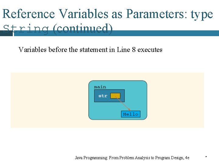 Reference Variables as Parameters: type String (continued) Variables before the statement in Line 8