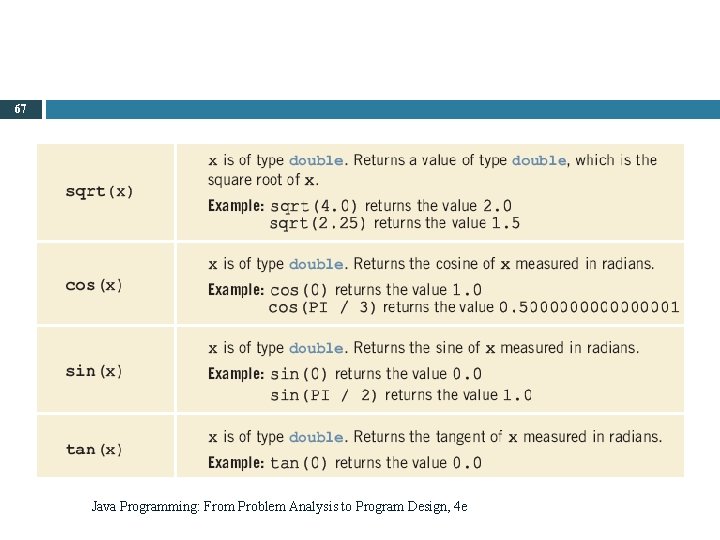 67 Java Programming: From Problem Analysis to Program Design, 4 e 