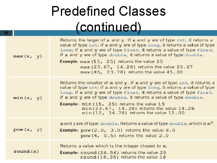 68 Predefined Classes (continued) Java Programming: From Problem Analysis to Program Design, 4 e