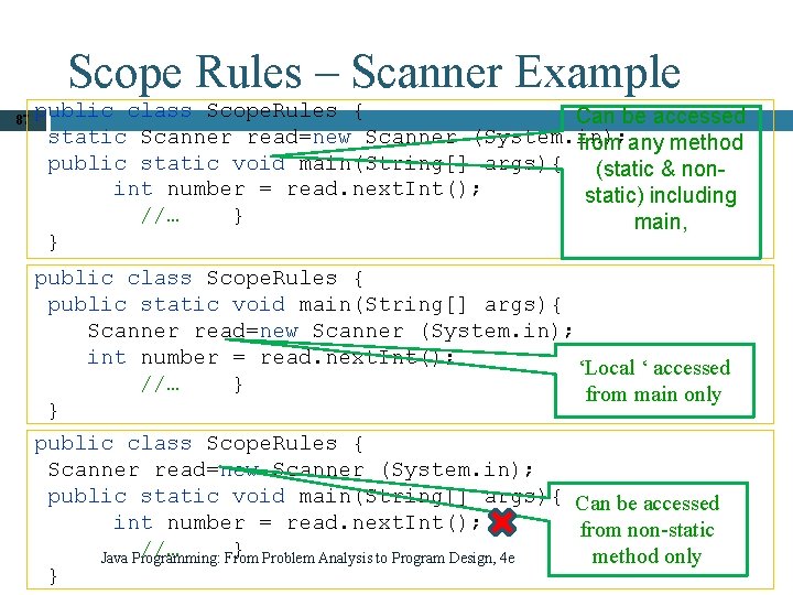 Scope Rules – Scanner Example 87 public class Scope. Rules { Can be accessed