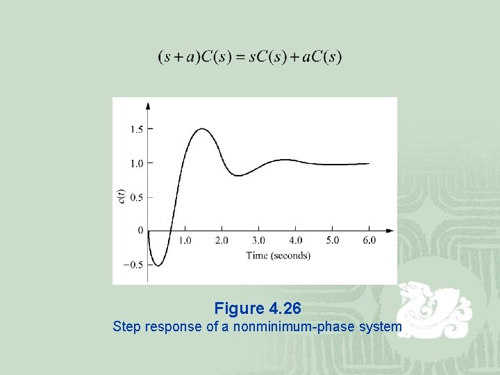 Figure 4. 26 Step response of a nonminimum-phase system 