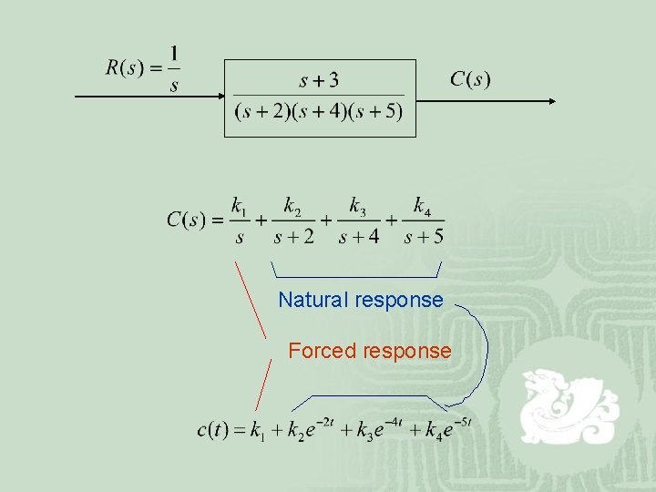 Natural response Forced response 