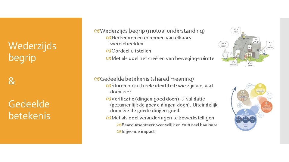 Wederzijds begrip (mutual understanding) Wederzijds begrip & Gedeelde betekenis Herkennen en erkennen van Wederzijds begrip (mutual understanding) Wederzijds begrip & Gedeelde betekenis Herkennen en erkennen van