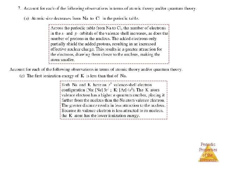 Periodic Properties of the Elements 