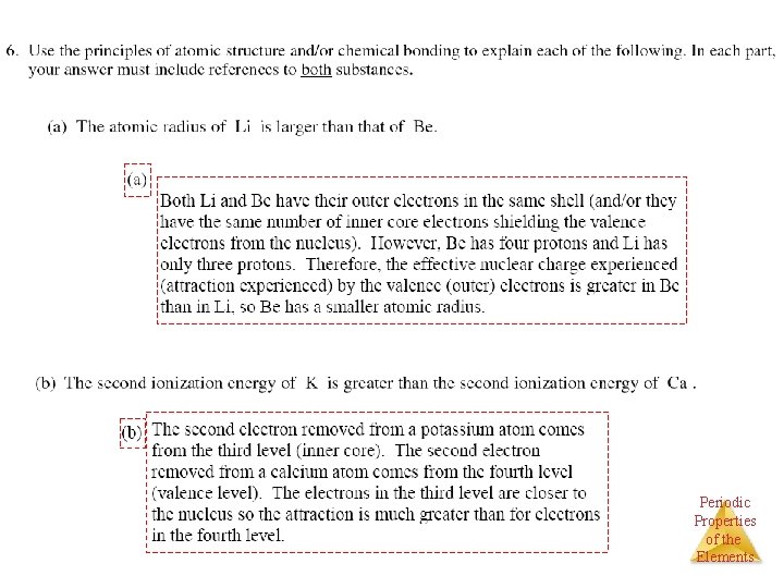 Periodic Properties of the Elements 