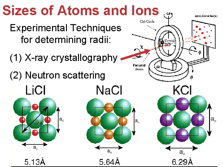 Sizes of Atoms and Ions Experimental Techniques for determining radii: (1) X-ray crystallography (2)