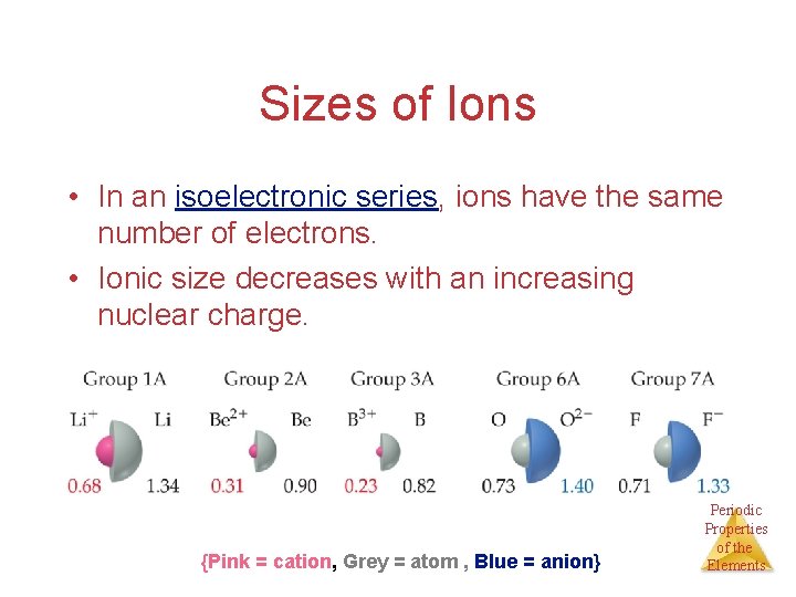 Sizes of Ions • In an isoelectronic series, ions have the same number of