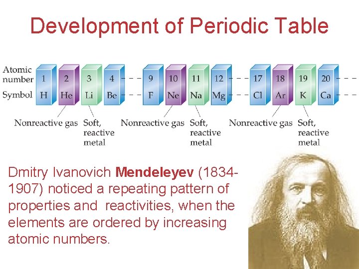 Development of Periodic Table Dmitry Ivanovich Mendeleyev (18341907) noticed a repeating pattern of properties