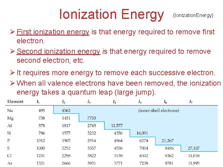 Ionization Energy {Ionization. Energy} Ø First ionization energy is that energy required to remove