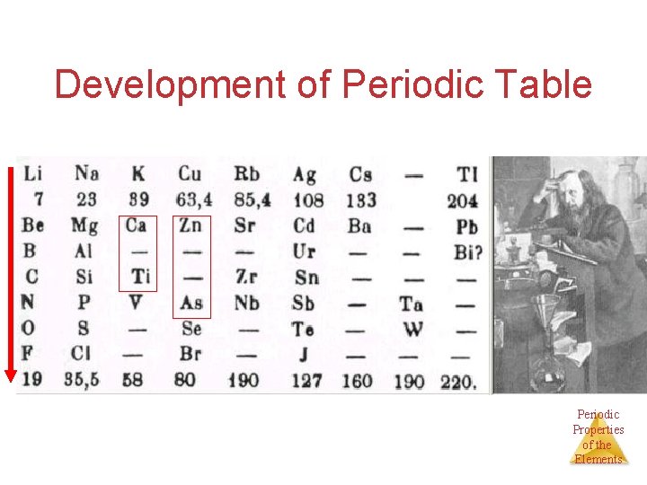 Development of Periodic Table Periodic Properties of the Elements 