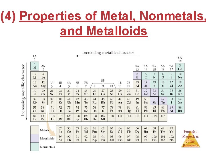 (4) Properties of Metal, Nonmetals, and Metalloids Periodic Properties of the Elements 